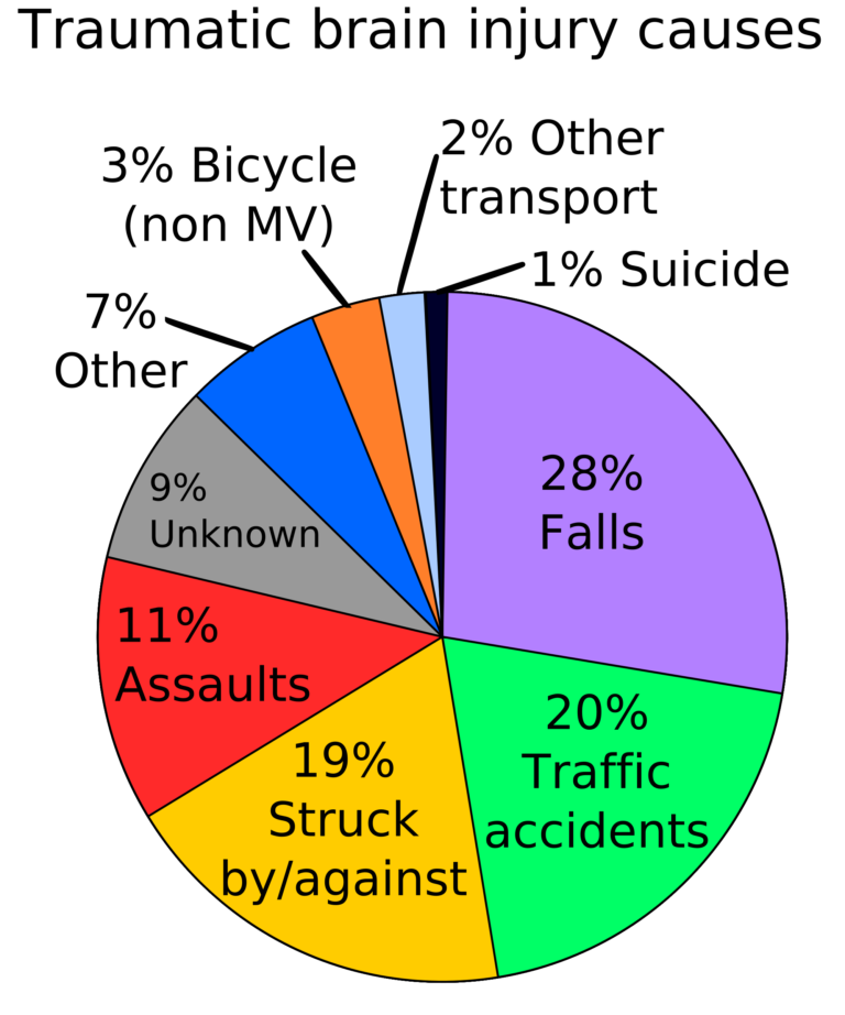 Traumatic Brain Injury, or TBI Center - Achievement Center of Texas